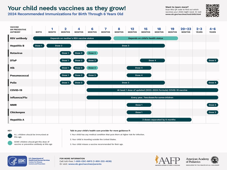 Immunizations for children from birth through 6 years old (page 1)