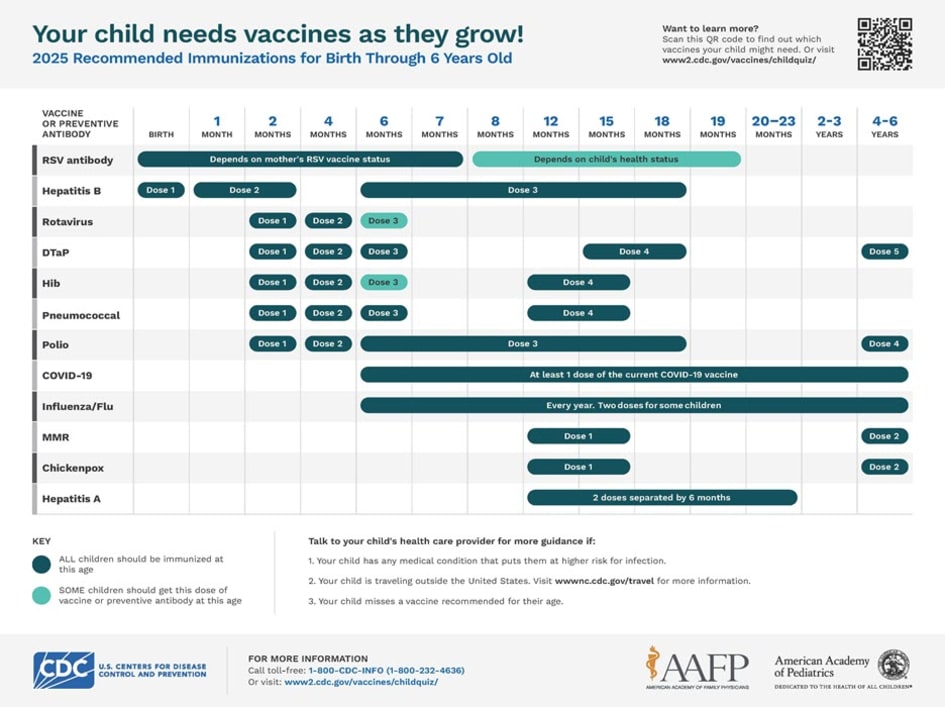 Immunizations for children from birth through 6 years old (page 1)