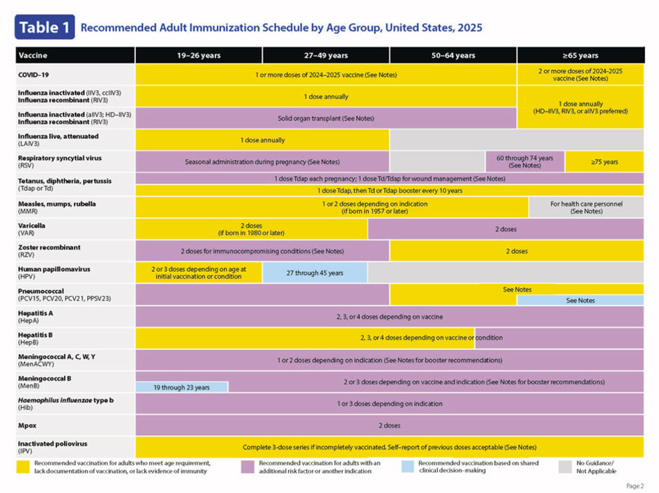 Recommended adult immunization schedule - U.S. (page 1)