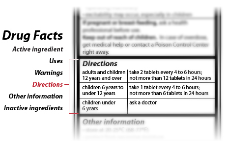 Example of the Directions section of an over-the-counter Drug Facts label